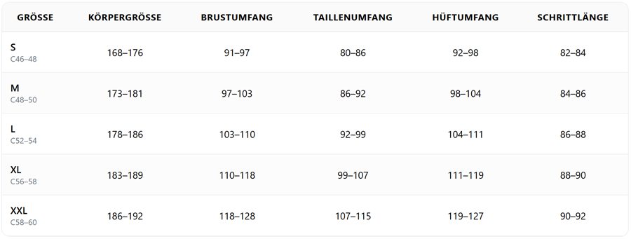 Gr��entabelle Devold M�nner: 