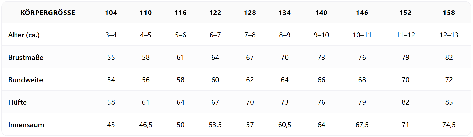 Gr��entabelle Fj�llr�ven Kinder: 