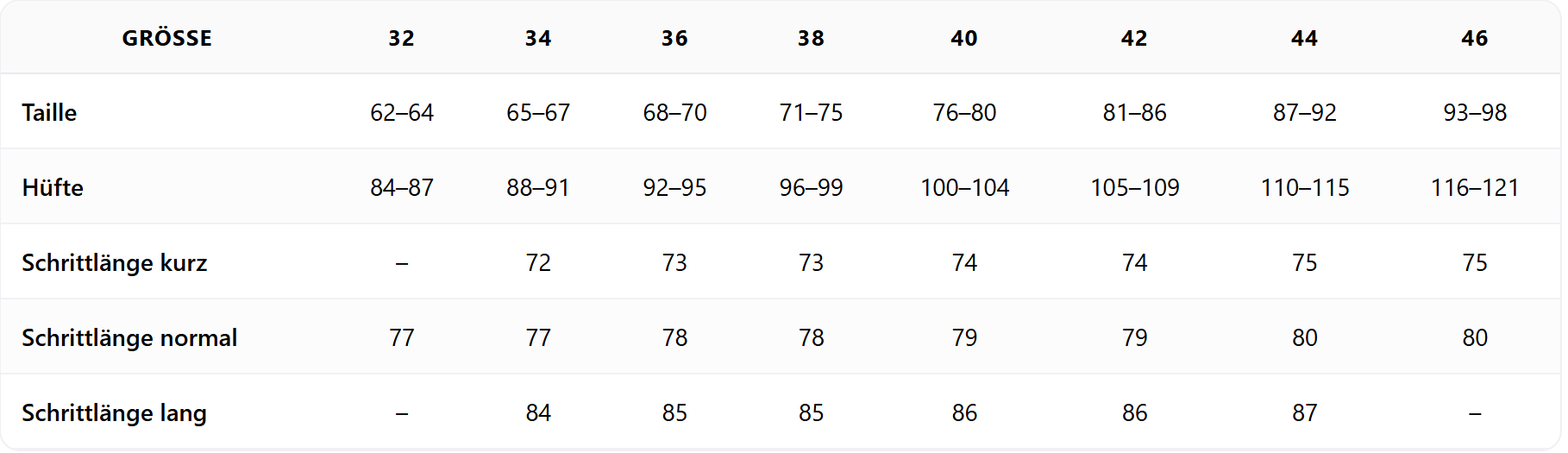 Gr��entabelle Mammut Unterteile Frauen: 