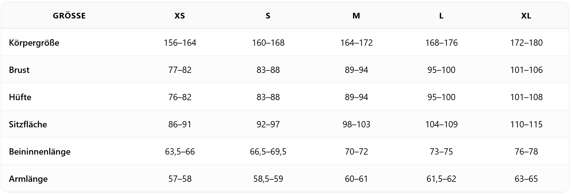 Gr��entabelle Norrona Frauen: 