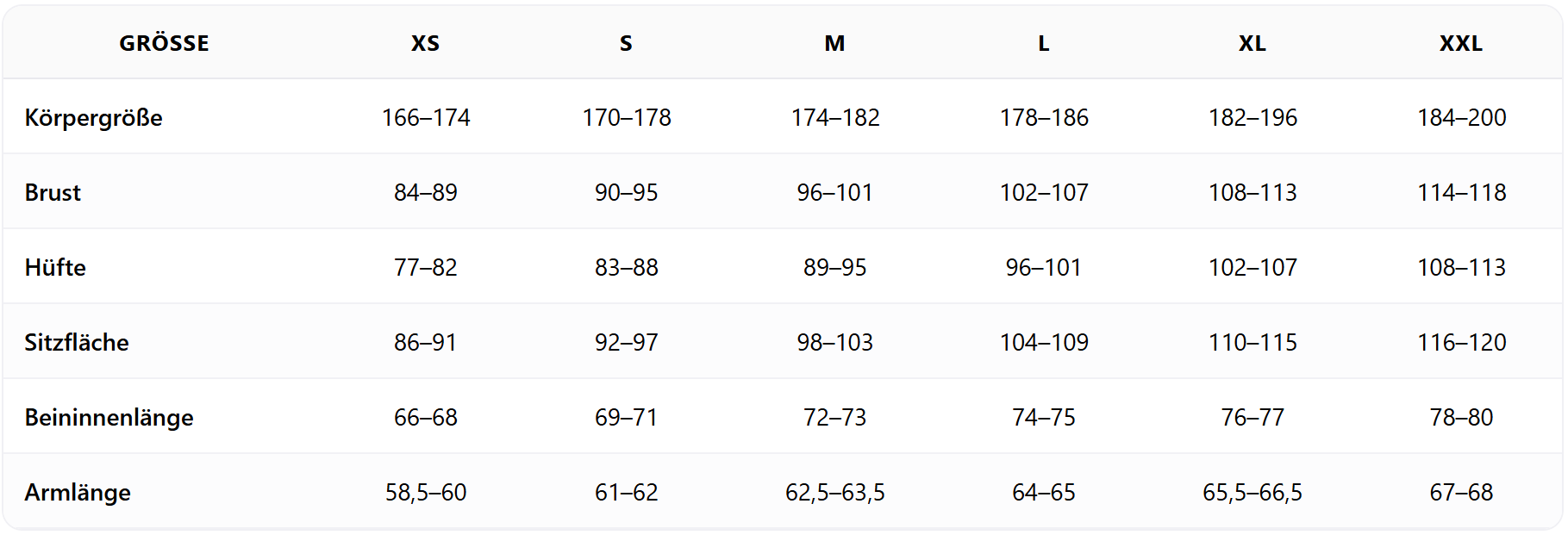 Gr��entabelle Norrona M�nner: 