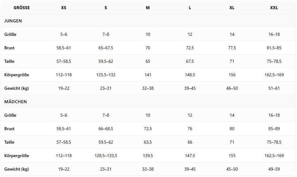 Gr��entabelle Patagonia Kinder: 