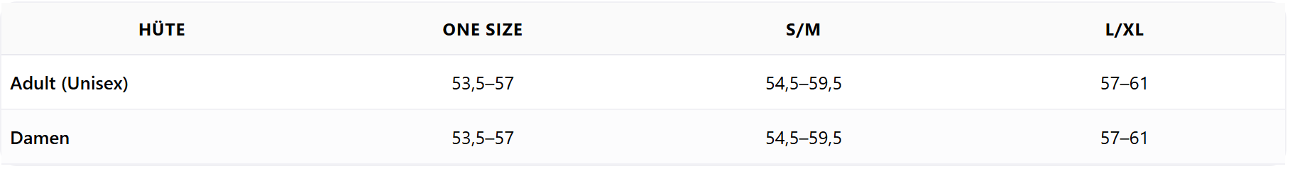 Gr��entabelle Patagonia Kopfbedeckung Unisex: 