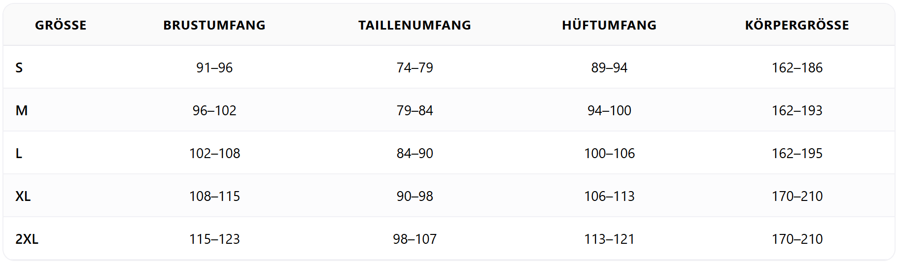 Gr��entabelle Peak Performance M�nner: 